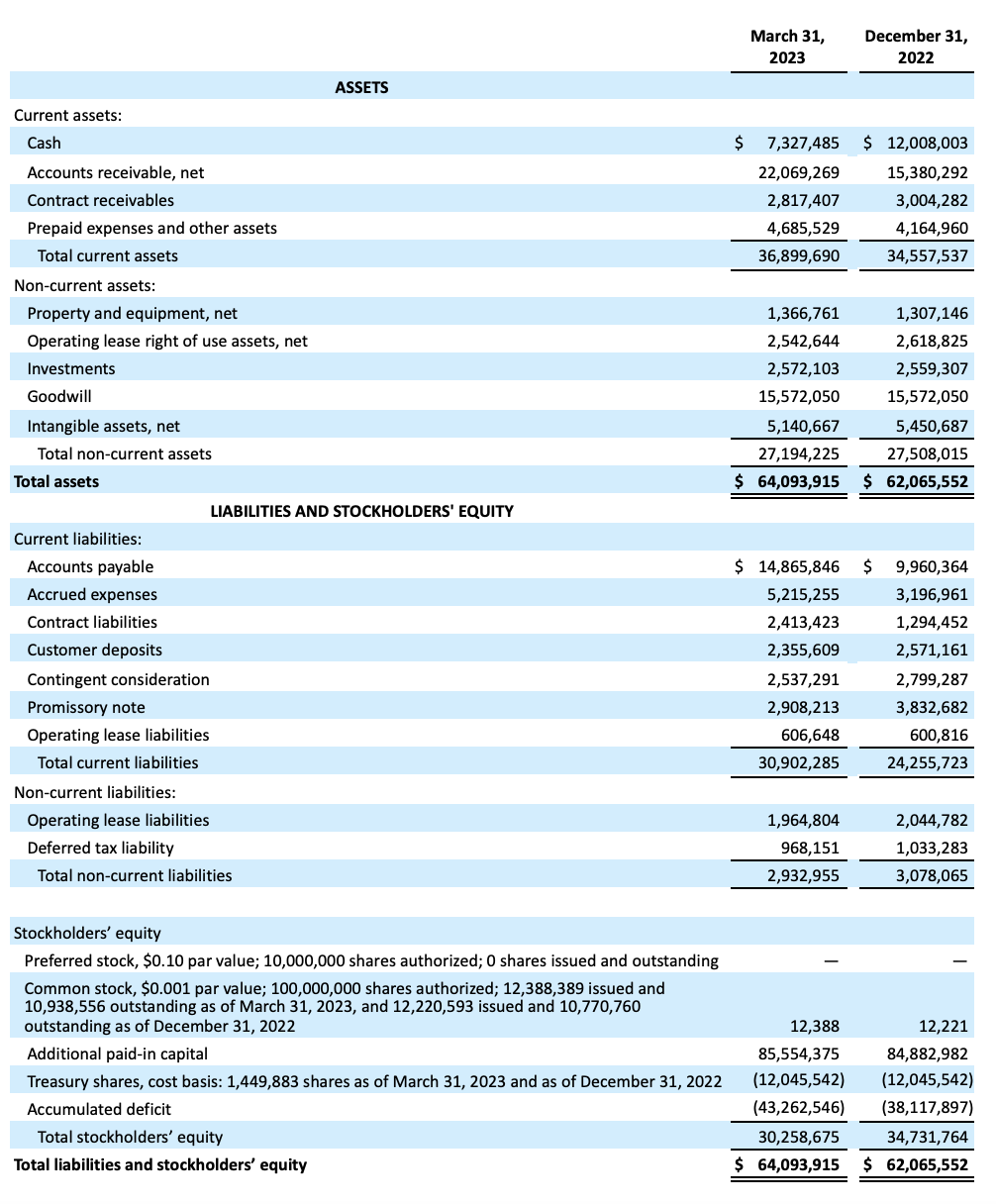 02_Q123CondensedConsolidatedBalanceSheet