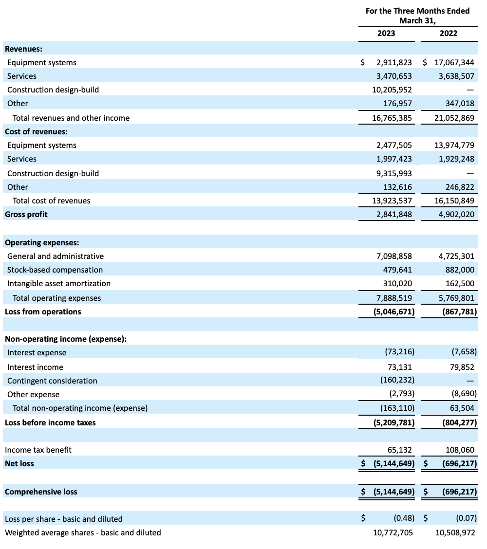 03_Q123CondensedConsolidatedStatementsOperations