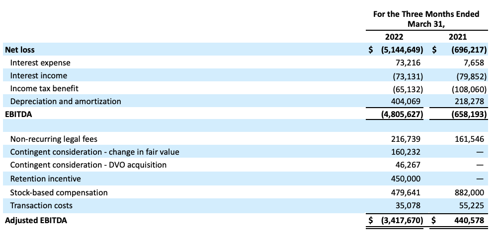 04_Q123NonGAAPAdjusted EBITDA