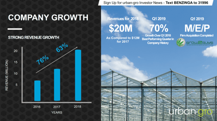 urban-gro company growth