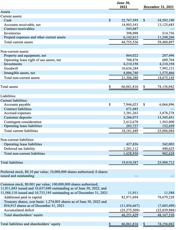 q2FinancialTable1