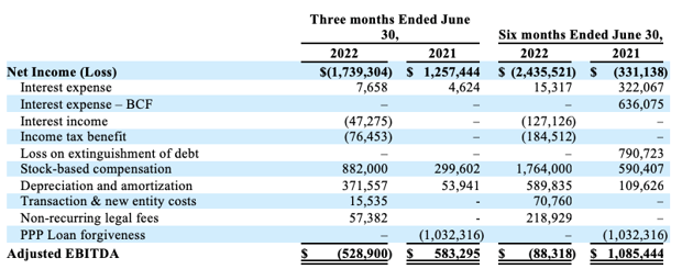 q2FinancialTable2