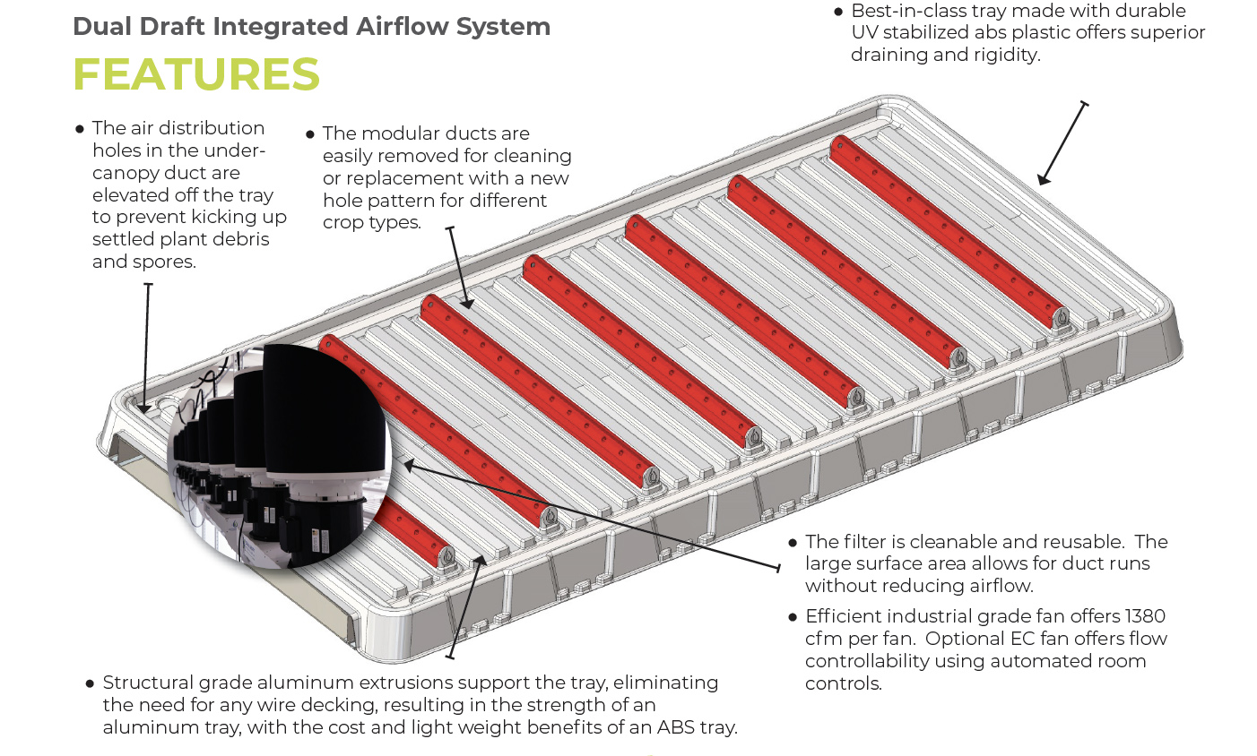 Dual Draft Airflow System Features